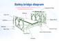 Antibeleg-Boden-Bailey-Brücken-Komponenten, Antigleiter-Brücken-Lager-Auflagen für Wanderweg fournisseur